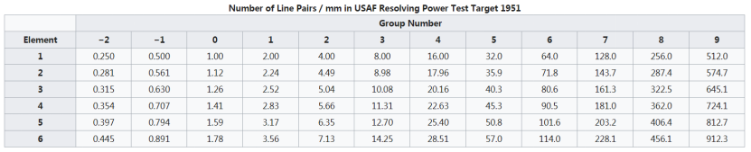 分辨率測試卡,攝像頭測試卡,鏡頭測試卡,圖像測試卡