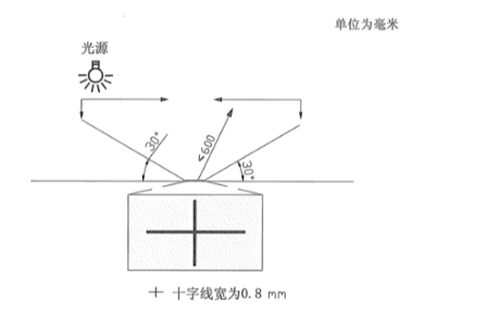 分辨率測試卡,攝像頭測試卡,鏡頭測試卡,圖像測試卡